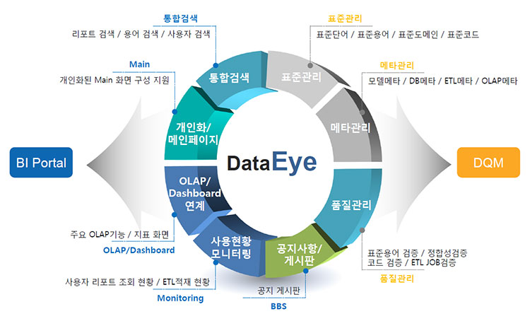 dataeye